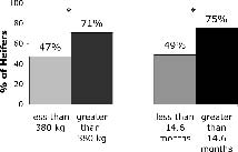 Strategies to Improve Ovulation and Pregnancy in Ovsynch Treated Cows and Heifers